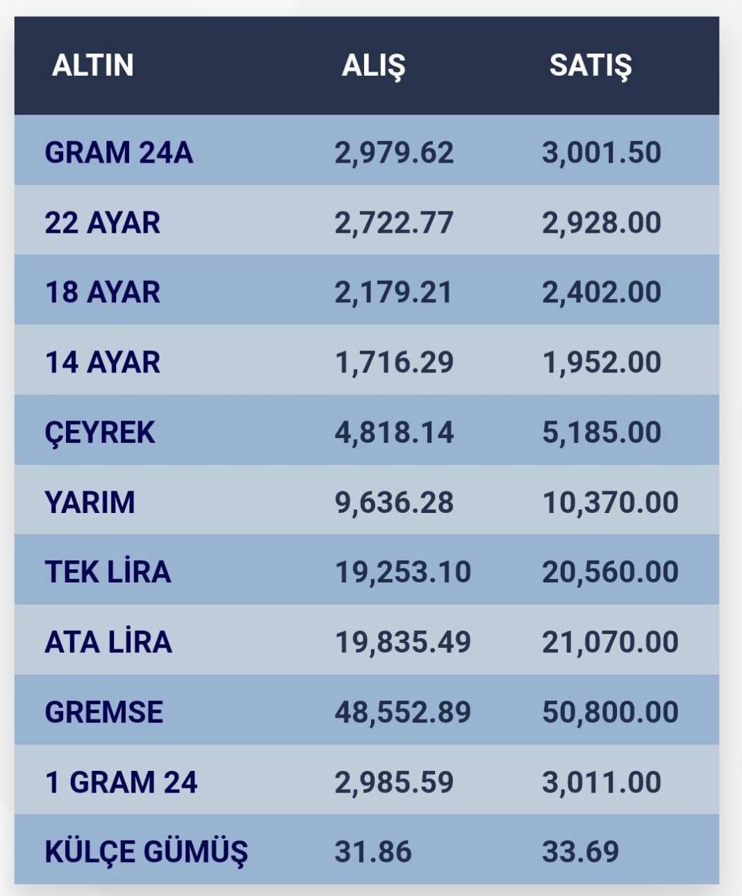 Konya’da altın fiyatları ve güncel döviz kurları I 20 Aralık 2024 8